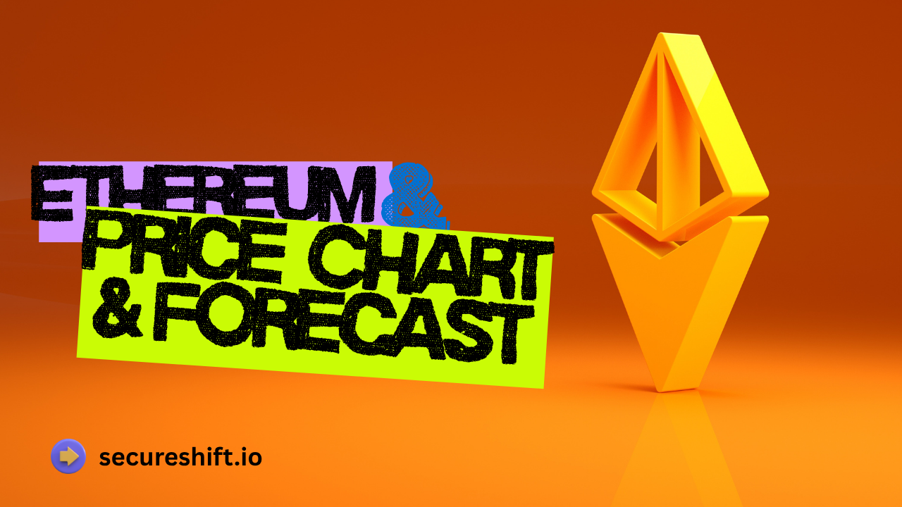 ETH Chart & Forecast